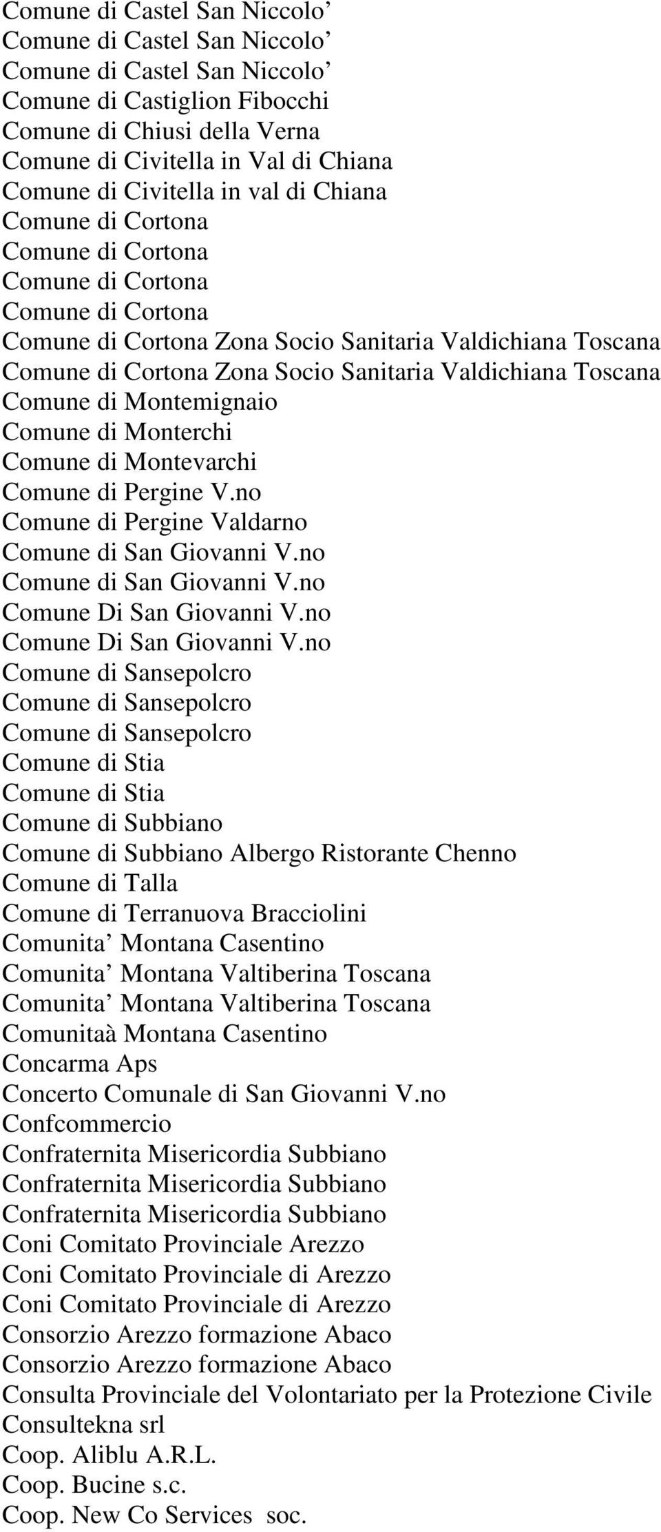 Valdichiana Toscana Comune di Montemignaio Comune di Monterchi Comune di Montevarchi Comune di Pergine V.no Comune di Pergine Valdarno Comune di San Giovanni V.no Comune di San Giovanni V.no Comune Di San Giovanni V.