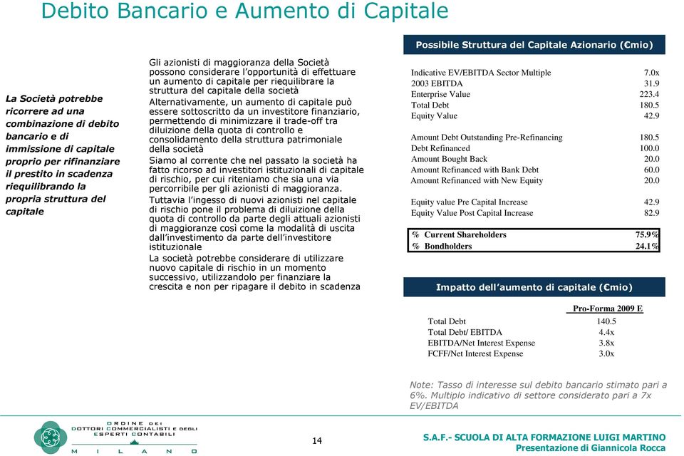 per riequilibrare la struttura del capitale della società Alternativamente, un aumento di capitale può essere sottoscritto da un investitore finanziario, permettendo di minimizzare il trade-off tra