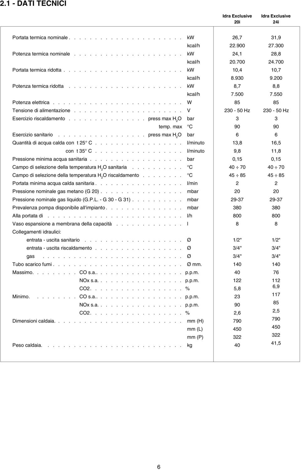 .............. press max H 2 O bar temp. max C Esercizio sanitario................. press max H 2 O bar Quantità di acqua calda con t 25 C................. l/minuto con t 35 C.