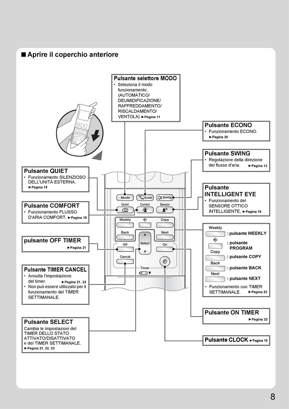 Pagina 19 Pulsante COMFORT Funzionamento FLUSSO D'ARIA COMFORT. Pagina 15 Pulsante SWING Regolazione della direzione del flusso d'aria.