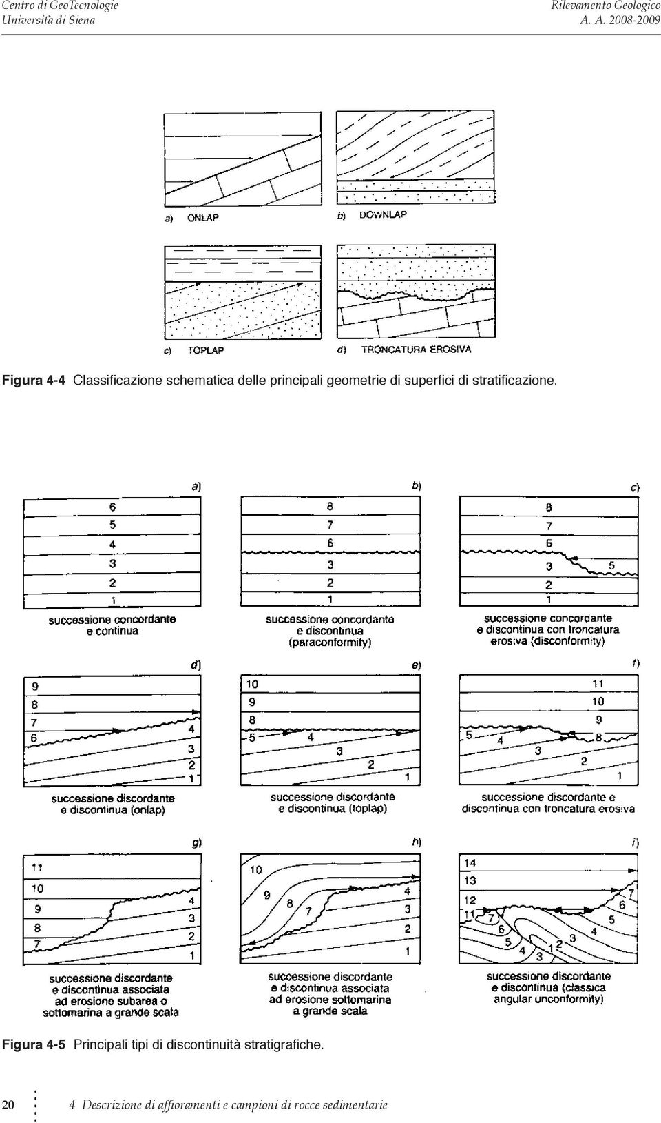 Figura 4-5 Principali tipi di discontinuità