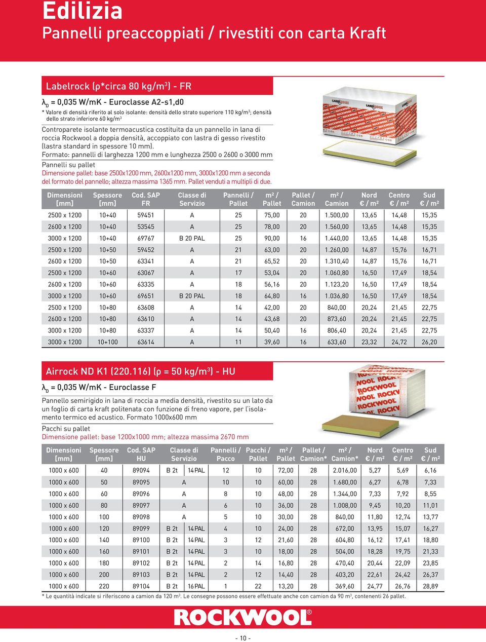 rivestito (lastra standard in spessore 10 mm).