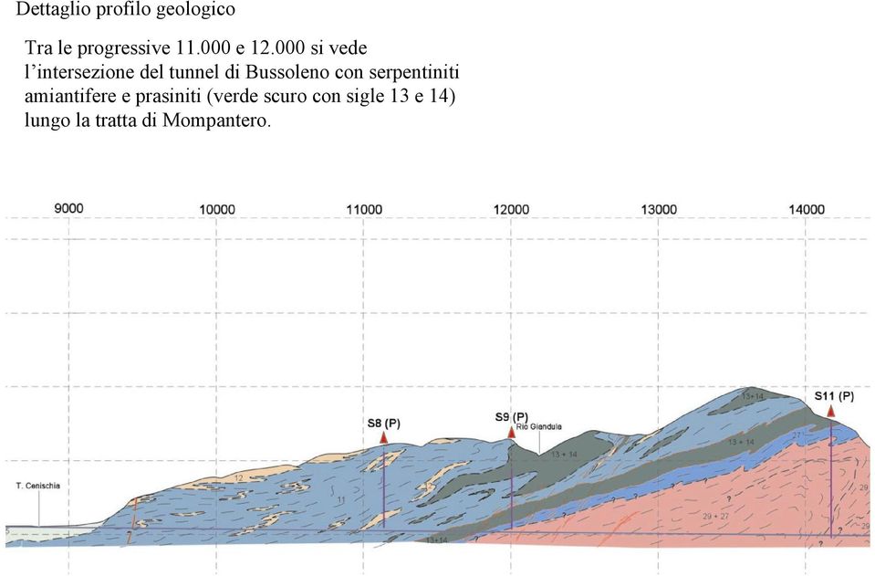 000 si vede l intersezione del tunnel di Bussoleno