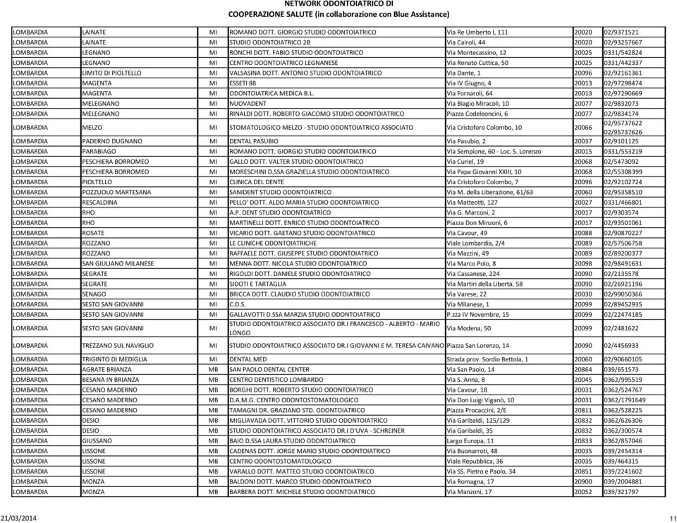 FABIO STUDIO ODONTOIATRICO Via Montecassino, 12 20025 0331/542824 LOMBARDIA LEGNANO MI CENTRO ODONTOIATRICO LEGNANESE Via Renato Cuttica, 50 20025 0331/442337 LOMBARDIA LIMITO DI PIOLTELLO MI