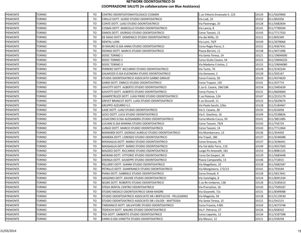 MARCELLO STUDIO ODONTOIATRICO Via Lancia, 8 10141 011/7790594 PIEMONTE TORINO TO DANOS DOTT. GIORGIO STUDIO ODONTOIATRICO Corso Tassoni, 12 10143 011/7717333 PIEMONTE TORINO TO DE MAIO DOTT.