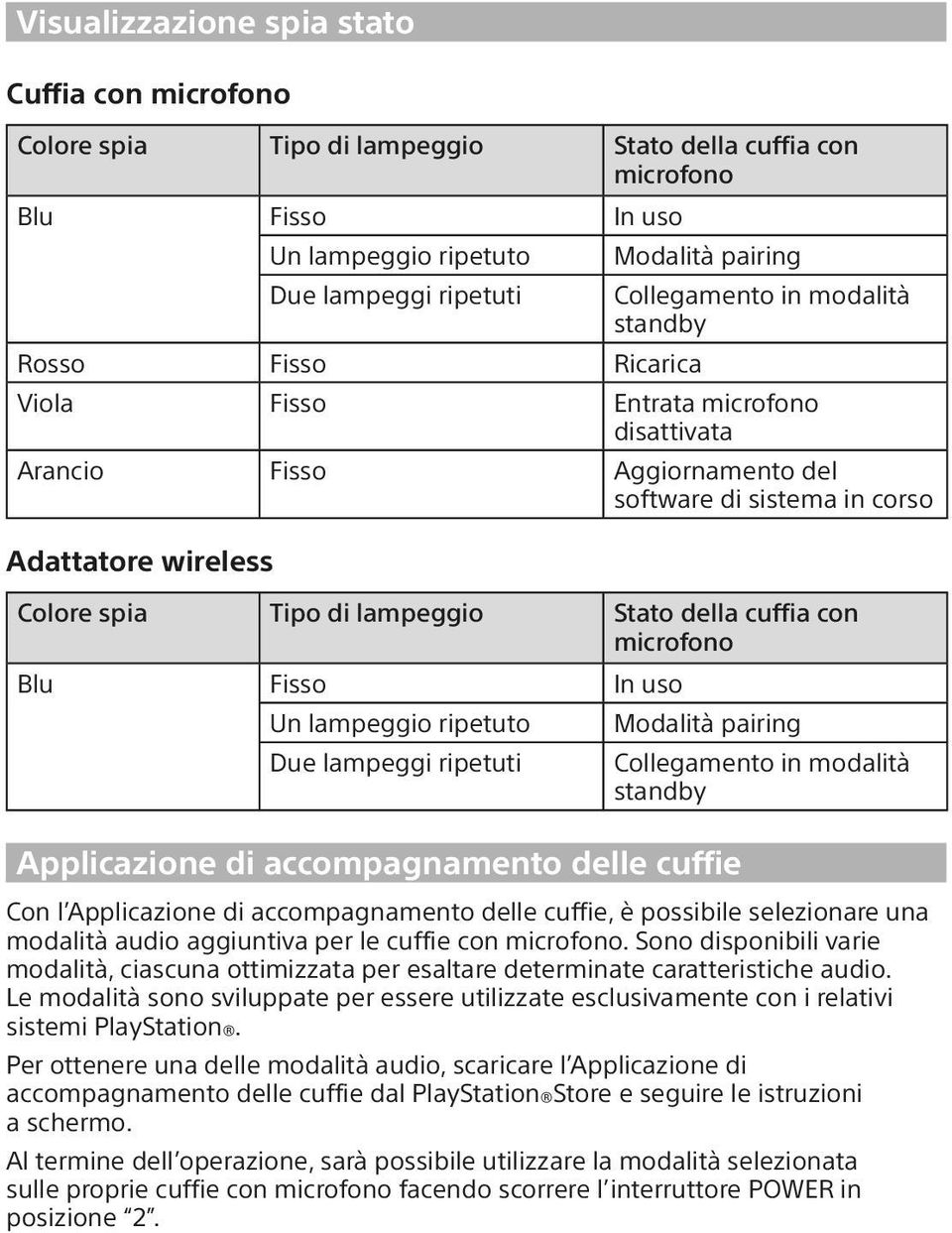 lampeggio Stato della cuffia con microfono Blu Fisso In uso Un lampeggio ripetuto Modalità pairing Due lampeggi ripetuti Collegamento in modalità standby Applicazione di accompagnamento delle cuffie