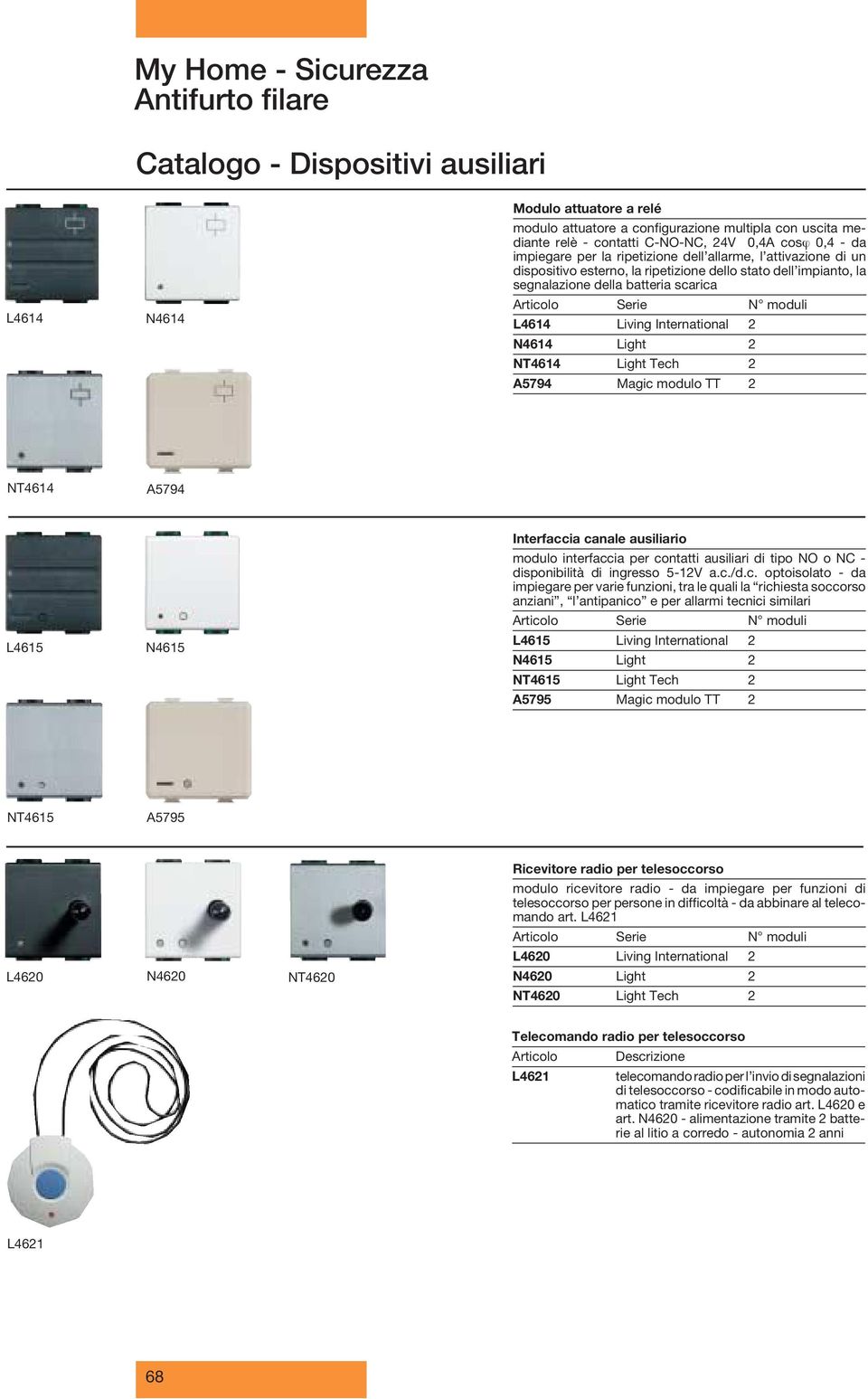 moduli L4614 Living International 2 N4614 Light 2 NT4614 Light Tech 2 A5794 Magic modulo TT 2 NT4614 A5794 Interfaccia canale ausiliario modulo interfaccia per contatti ausiliari di tipo NO o NC -