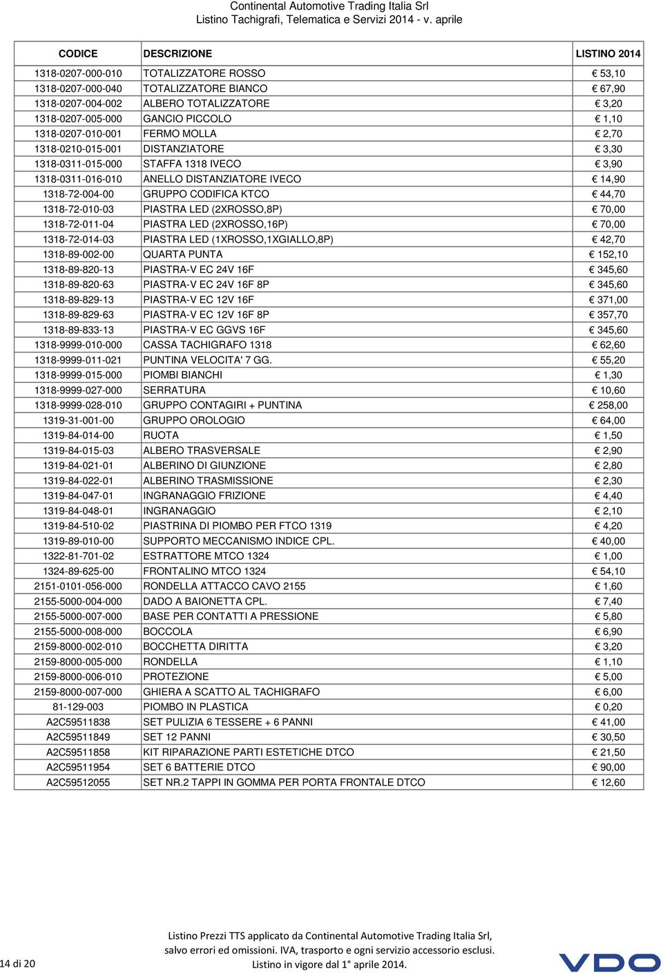 PIASTRA LED (2XROSSO,8P) 70,00 1318-72-011-04 PIASTRA LED (2XROSSO,16P) 70,00 1318-72-014-03 PIASTRA LED (1XROSSO,1XGIALLO,8P) 42,70 1318-89-002-00 QUARTA PUNTA 152,10 1318-89-820-13 PIASTRA-V EC 24V