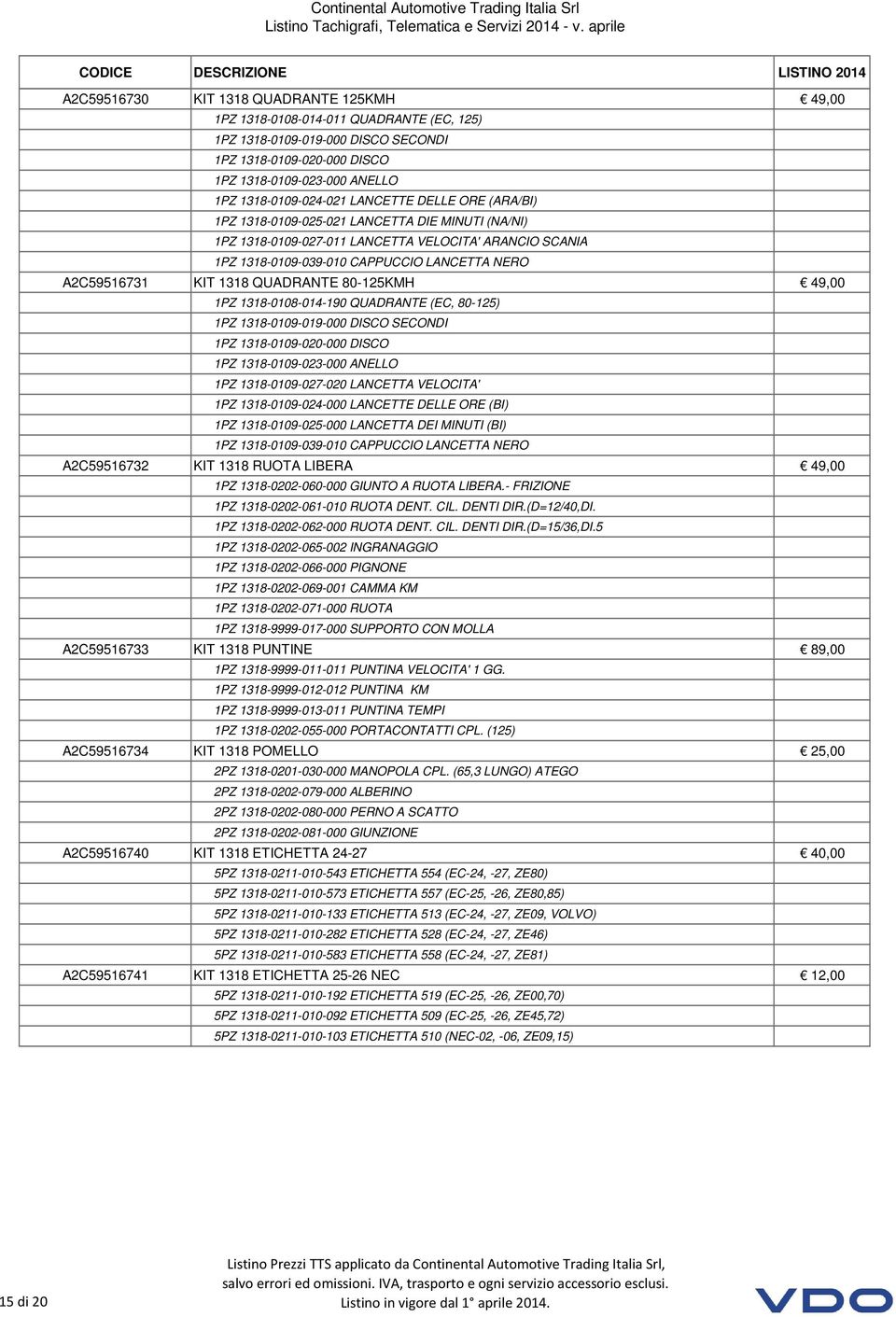 A2C59516731 KIT 1318 QUADRANTE 80-125KMH 49,00 1PZ 1318-0108-014-190 QUADRANTE (EC, 80-125) 1PZ 1318-0109-019-000 DISCO SECONDI 1PZ 1318-0109-020-000 DISCO 1PZ 1318-0109-023-000 ANELLO 1PZ