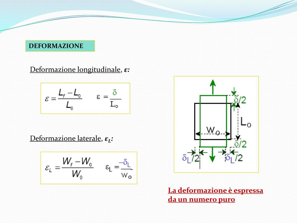 Deformazione laterale, ε L :