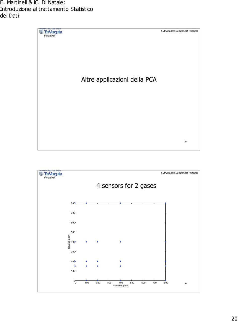 for gases 8 7 6