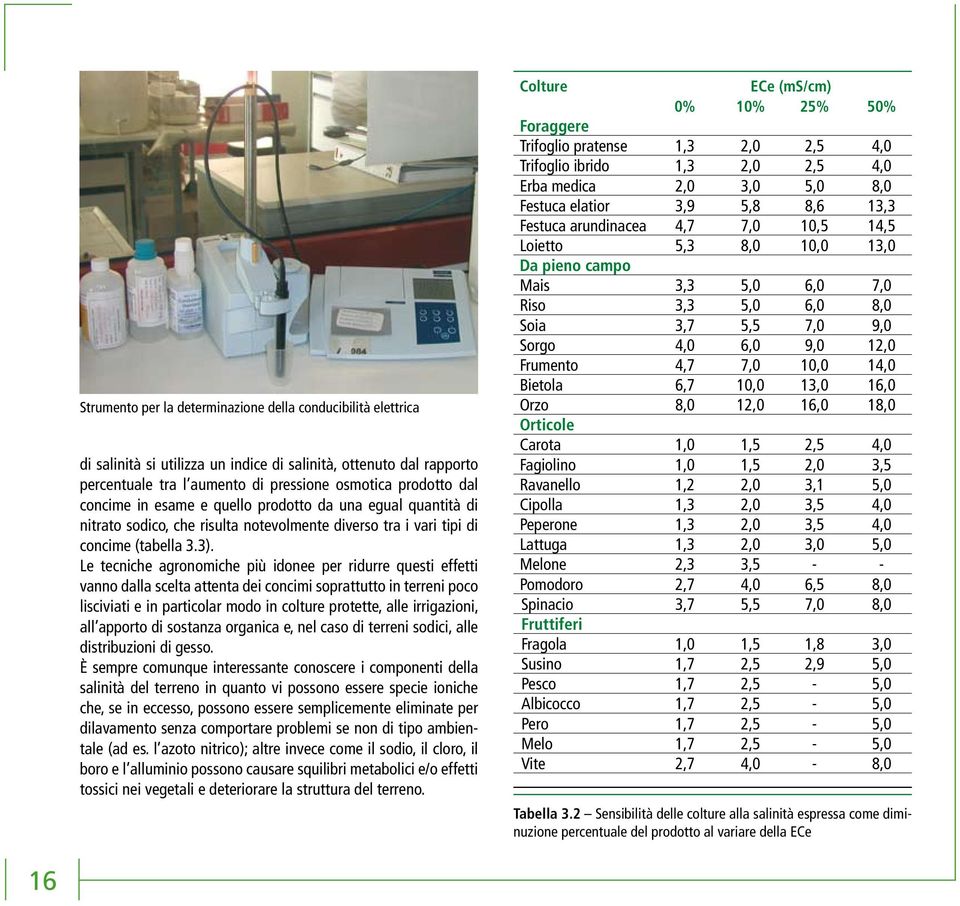 Le tecniche agronomiche più idonee per ridurre questi effetti vanno dalla scelta attenta dei concimi soprattutto in terreni poco lisciviati e in particolar modo in colture protette, alle irrigazioni,