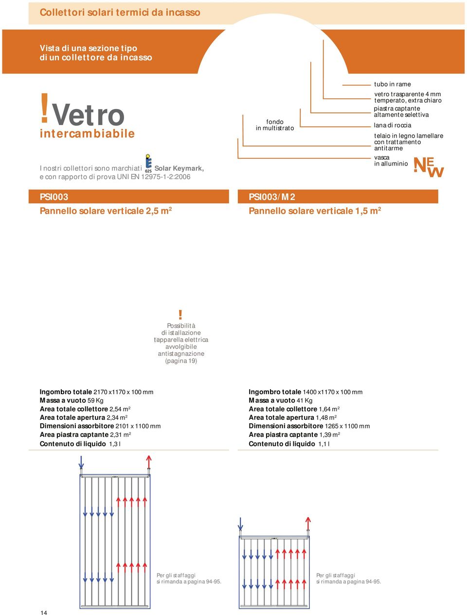 vasca in alluminio PSI003 Pannello solare verticale 2,5 m 2 PSI003/M2 Pannello solare verticale 1,5 m 2 Possibilità di istallazione tapparella pare elettrica avvolgibile antistagnazione (pagina 19)