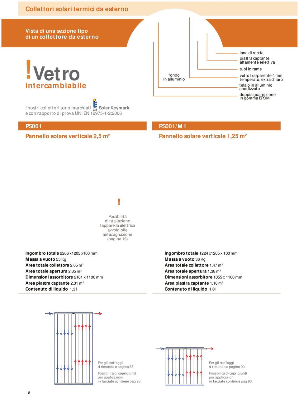 gomma EPDM PS001 Pannello solare verticale 2,5 m 2 PS001/M1 Pannello solare verticale 1,25 m 2 Possibilità di istallazione tapparella elettrica avvolgibile antistagnazione (pagina 19) Ingombro totale