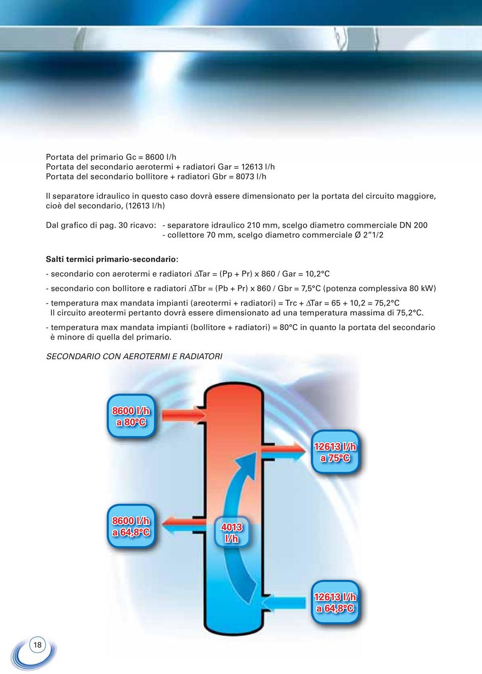 30 ricavo: - separatore idraulico 210 mm, scelgo diametro commerciale DN 200 - collettore 70 mm, scelgo diametro commerciale Ø 2 1/2 Salti termici primario-secondario: - secondario con aerotermi e