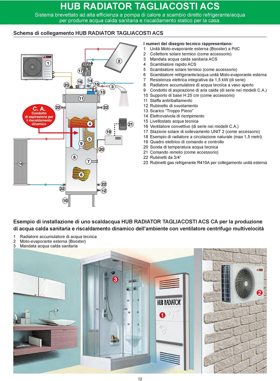 cada sanitaria ACS 4 Scambiatore rapido ACS 5 Scambiatore soare termico (come accessorio) 6 Scambiatore refrigerante/acqua unità Motoevaporante esterna 7 Resistenza eettrica integrativa da 1,5 (di