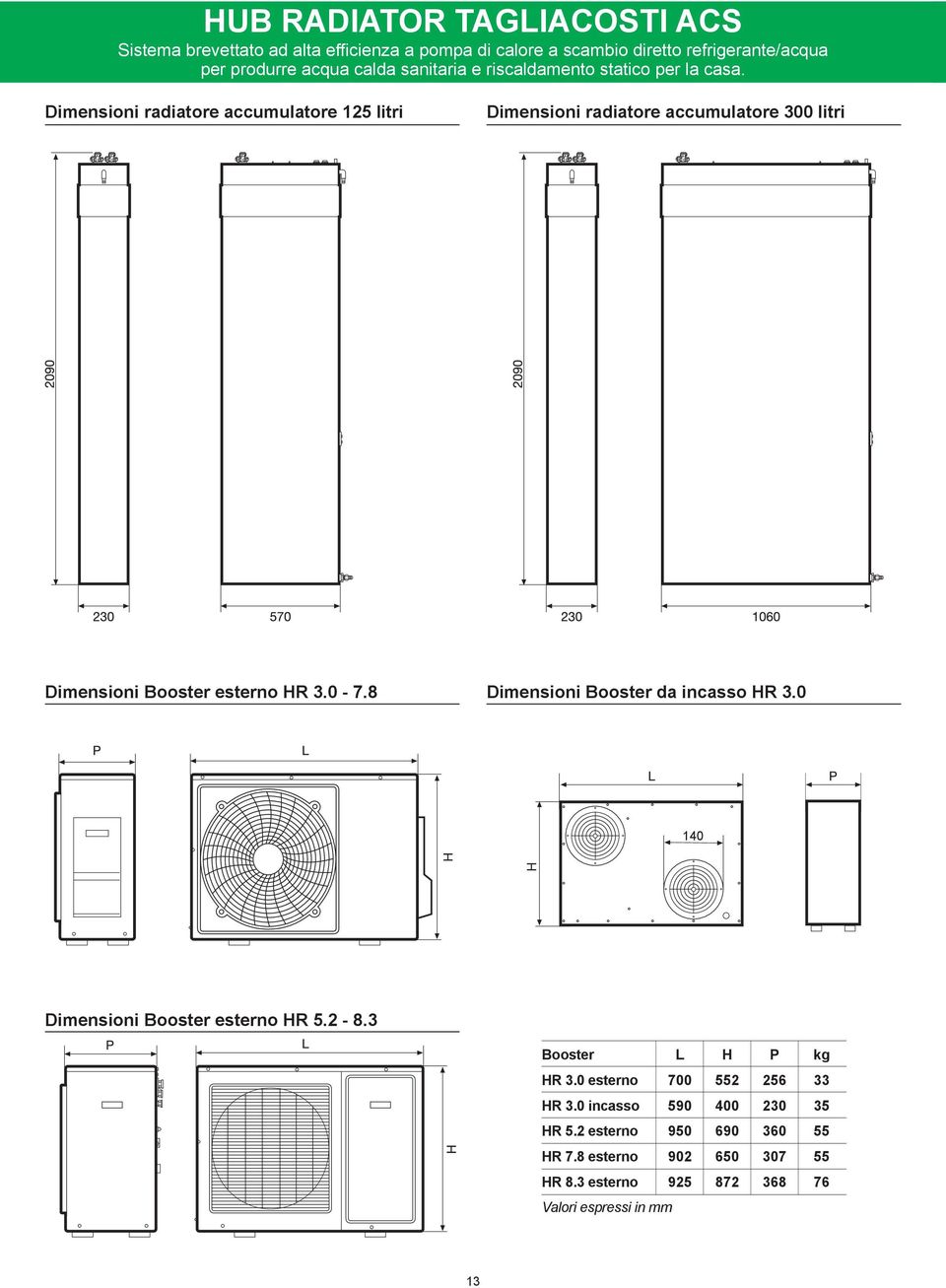 Dimensioni radiatore accumuatore 125 itri Dimensioni radiatore accumuatore 300 itri Dimensioni Booster esterno HR 3.0 7.
