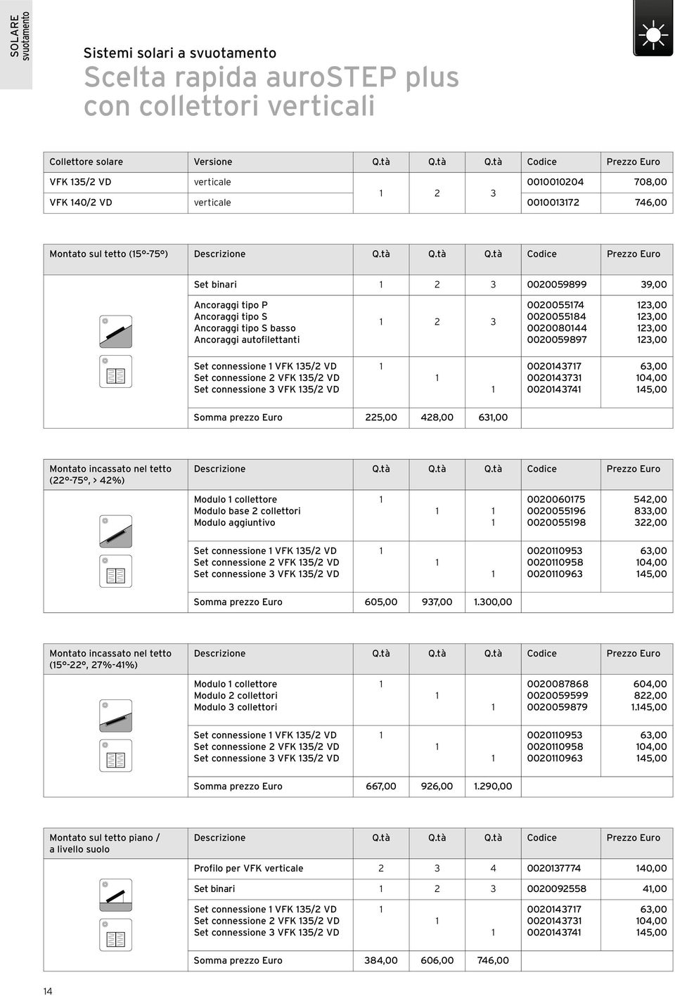 1 2 3 0020059899 39,00 Ancoraggi tipo P Ancoraggi tipo S Ancoraggi tipo S basso Ancoraggi autofilettanti 1 2 3 0020055174 0020055184 0020080144 0020059897 123,00 123,00 123,00 123,00 Set connessione