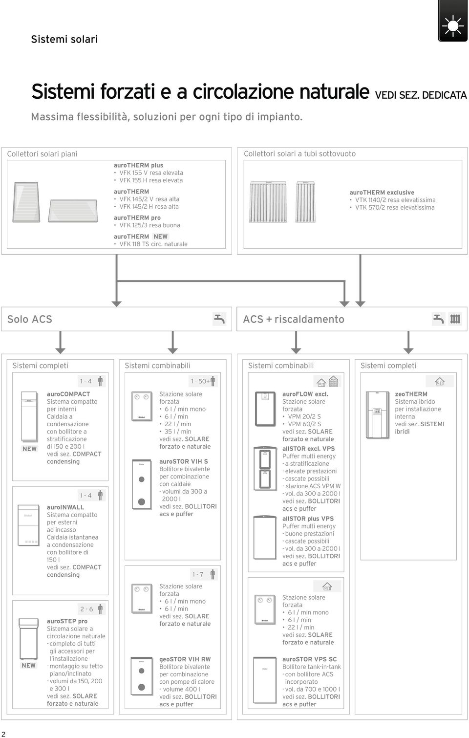 circ. naturale Collettori solari a tubi sottovuoto aurotherm exclusive VTK 1140/2 resa elevatissima VTK 570/2 resa elevatissima Solo ACS ACS + riscaldamento Sistemi completi Sistemi combinabili