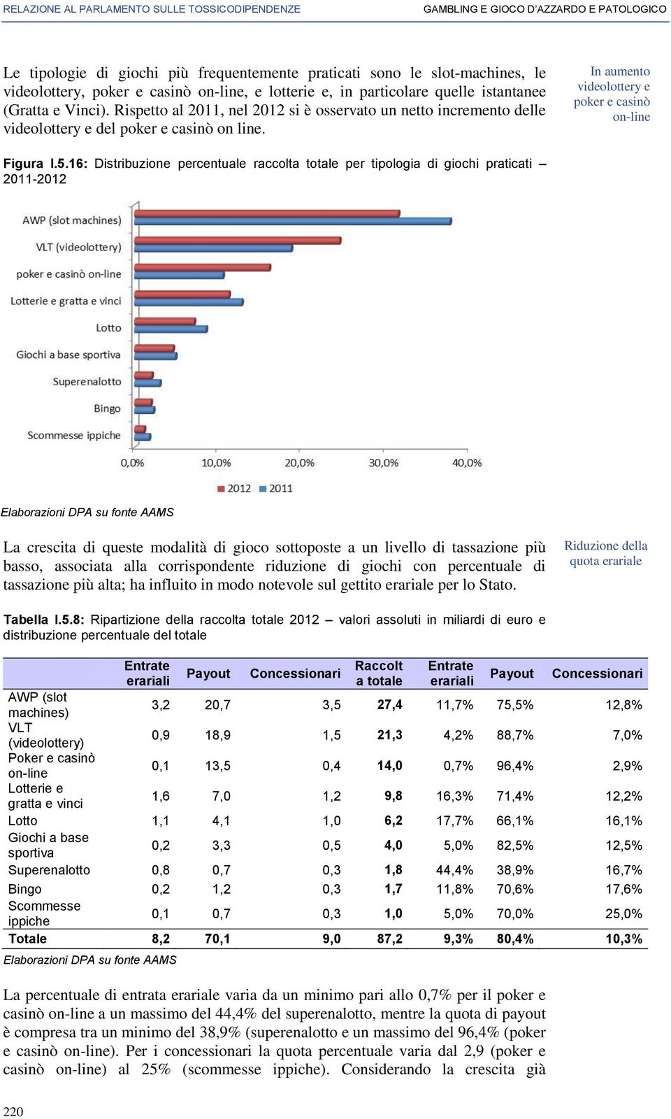 In aumento videolottery e poker e casinò on-line Figura I.5.