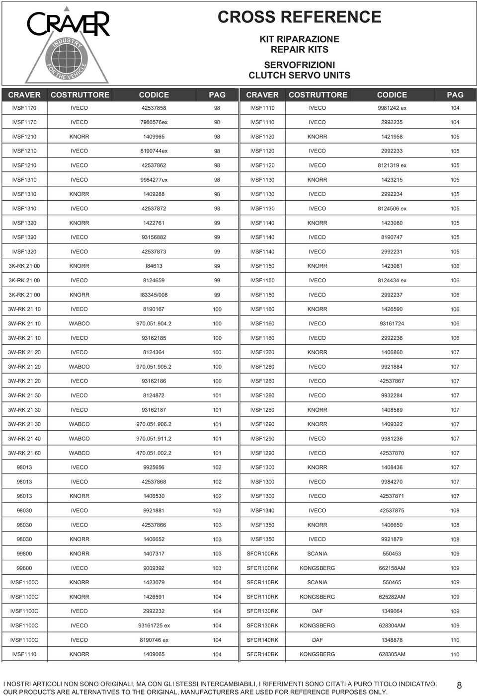 42537873 99 3K-RK 21 00 KNORR I84613 99 3K-RK 21 00 IVECO 8124659 99 3K-RK 21 00 KNORR I83345/008 99 3W-RK 21 10 IVECO 8190167 100 3W-RK 21 10 WABCO 970.051.904.