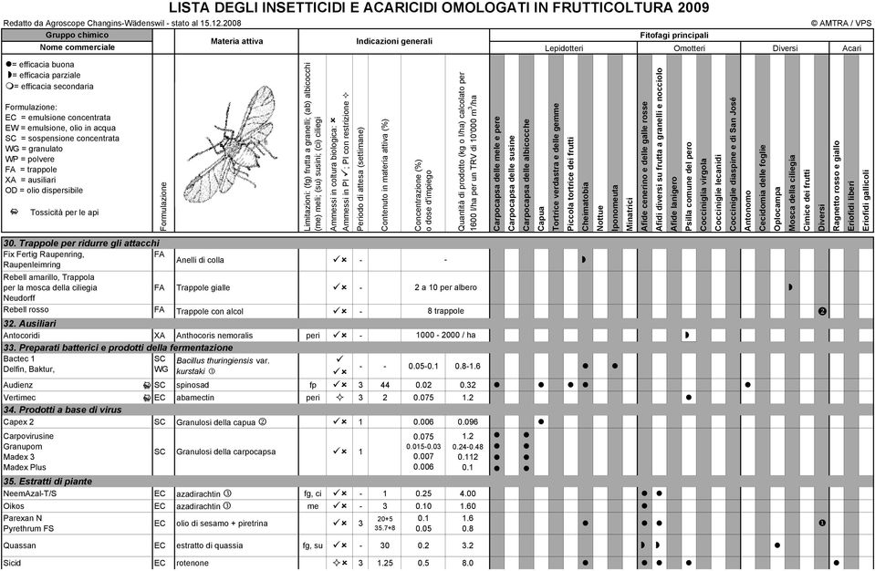 albicocchi (me) meli; (su) susini; (ci) ciliegi Ammessi in coltura biologica: Ammessi in PI ; PI con restrizione Periodo di attesa (settimane) Contenuto in materia attiva (%) Concentrazione (%) o