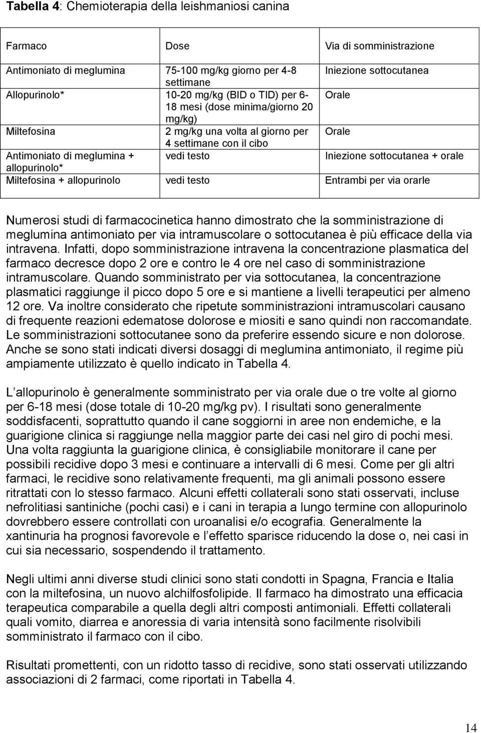 orale allopurinolo* Miltefosina + allopurinolo vedi testo Entrambi per via orarle Numerosi studi di farmacocinetica hanno dimostrato che la somministrazione di meglumina antimoniato per via