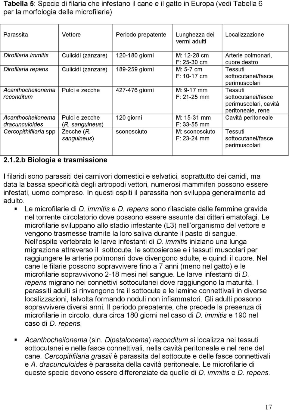 dracunculoides Cercopithifilaria spp Pulci e zecche 427-476 giorni M: 9-17 mm F: 21-25 mm Pulci e zecche (R. sanguineus) Zecche (R.
