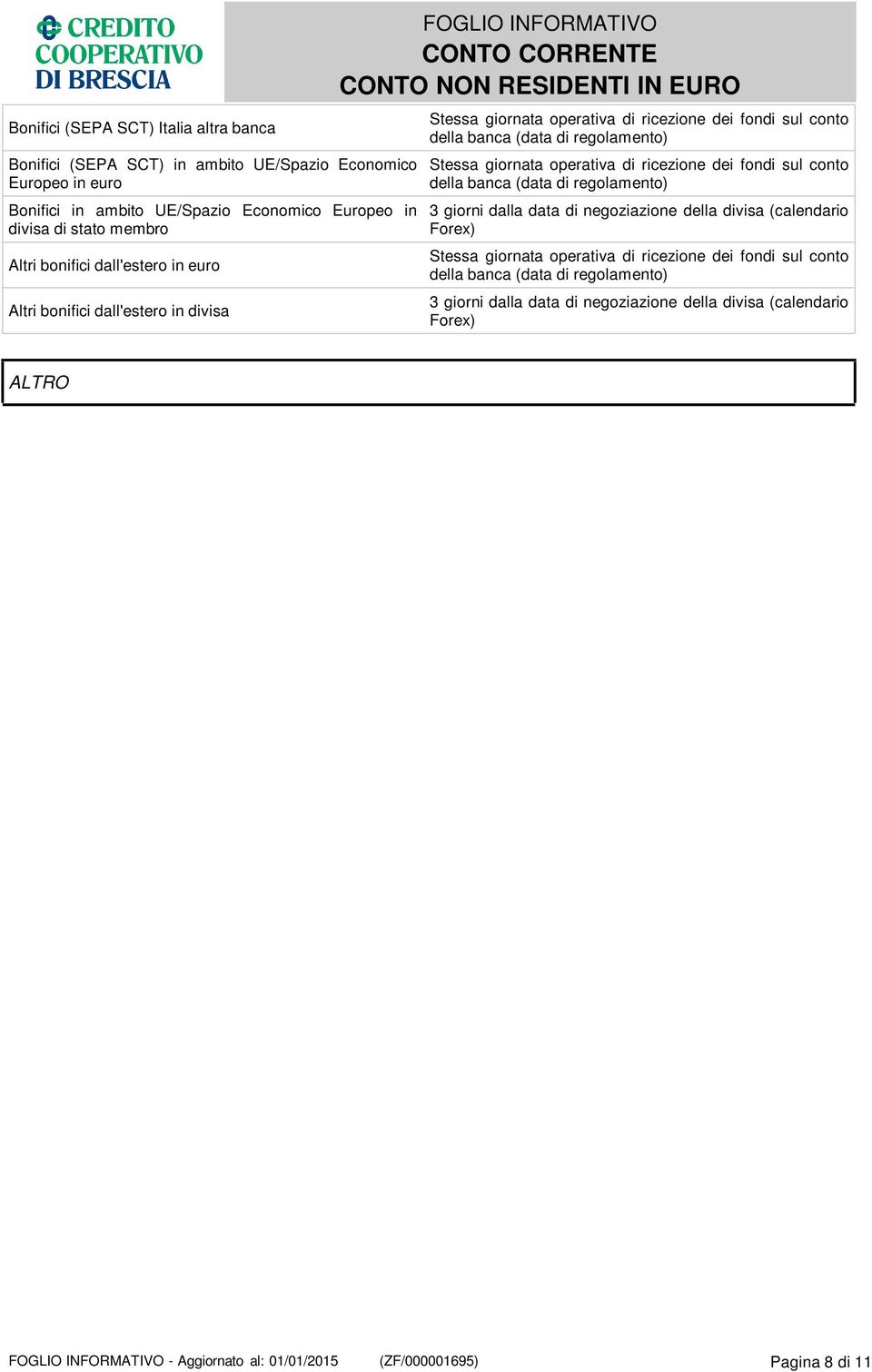 FOGLIO INFORMATIVO della banca (data di regolamento) della banca (data di regolamento) 3 giorni dalla data di negoziazione della