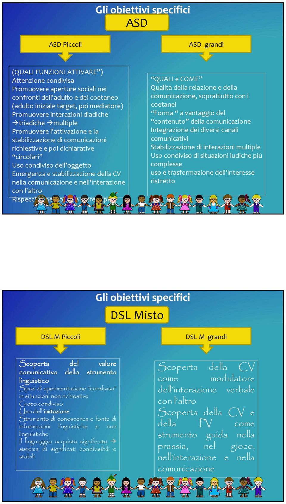 Emergenza e stabilizzazione della CV nella comunicazione e nell interazione con l altro Rispecchiamento della stereotipia QUALI e COME Qualità della relazione e della comunicazione, soprattutto con i