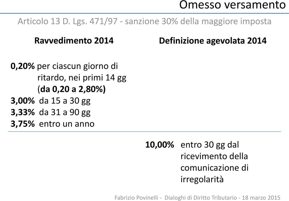 agevolata 2014 0,20% per ciascun giorno di ritardo, nei primi 14 gg (da 0,20 a