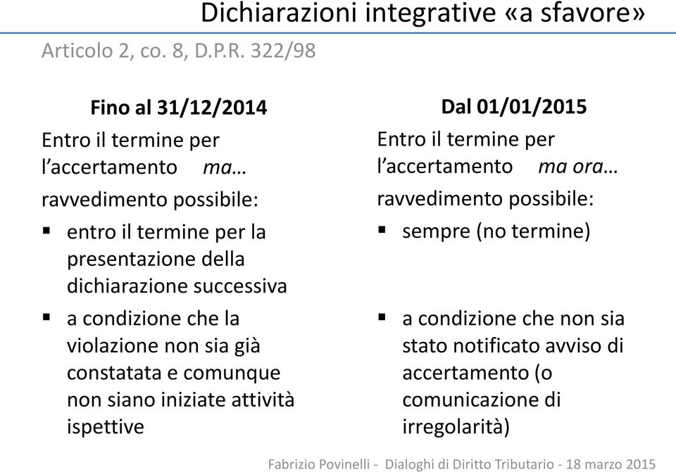 entro il termine per la presentazione della dichiarazione successiva a condizione che la violazione non sia già constatata e