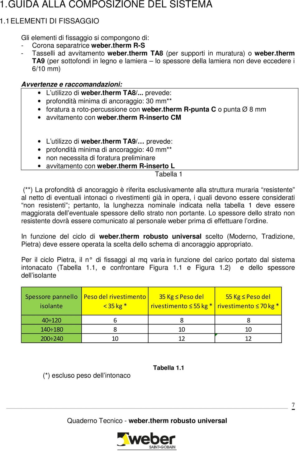 therm TA8/... prevede: profondità minima di ancoraggio: 30 mm** foratura a roto-percussione con weber.therm R-punta C o punta Ø 8 mm avvitamento con weber.therm R-inserto CM L utilizzo di weber.