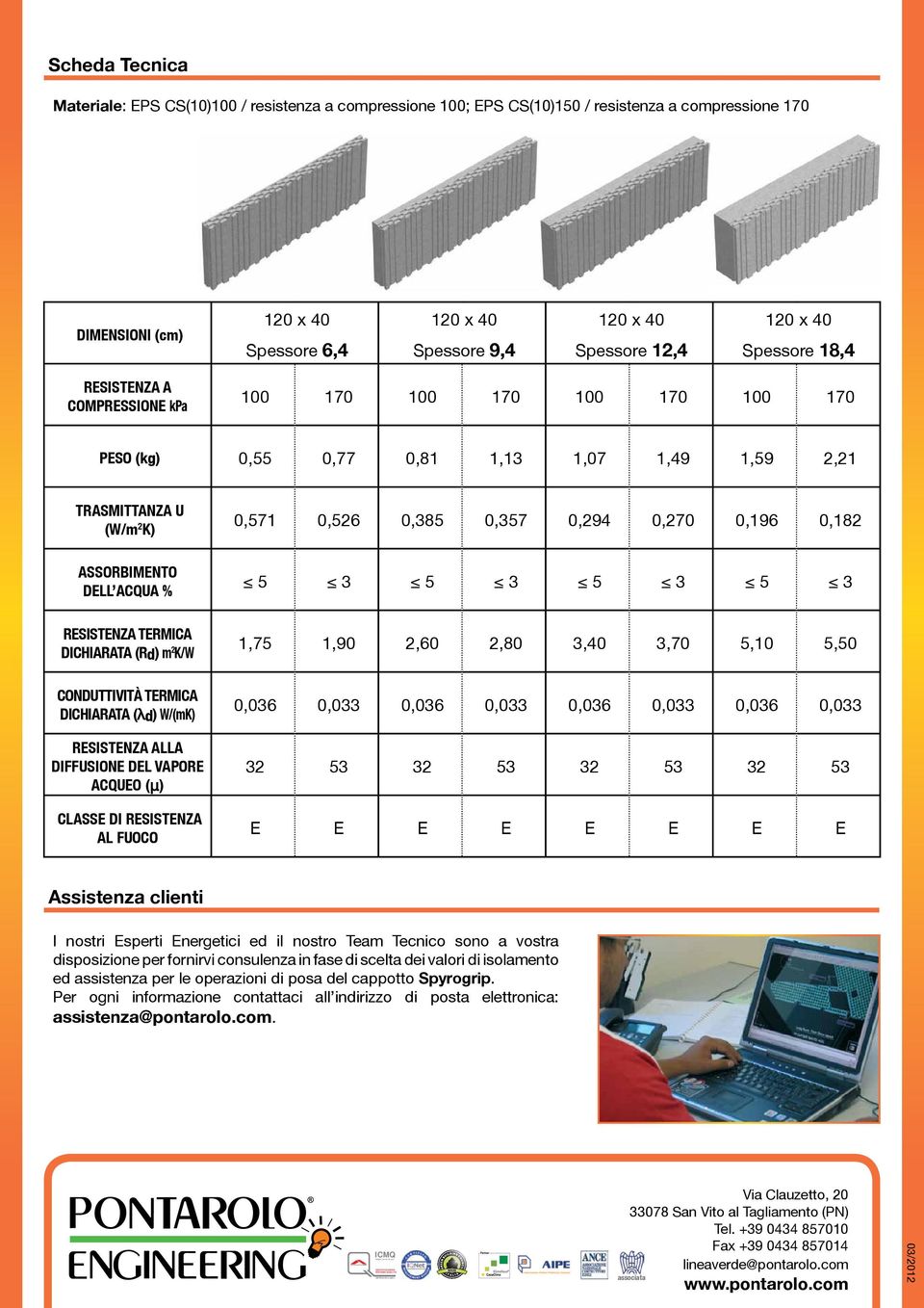 Spessore 12,4 120 x 40 Spessore 18,4 RESISTENZA A COMPRESSIONE kpa 100 170 100 170 100 170 100 170 PESO (kg) 0,55 0,77 0,81 1,13 1,07 1,49 1,59 2,21 TRASMITTANZA U (W/m 2 K) 0,571 0,526 0,385 0,357