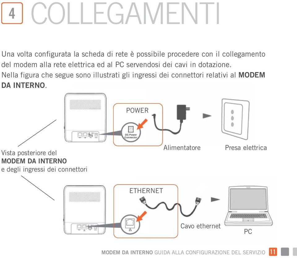 Nella figura che segue sono illustrati gli ingressi dei connettori relativi al MODEM DA INTERNO.