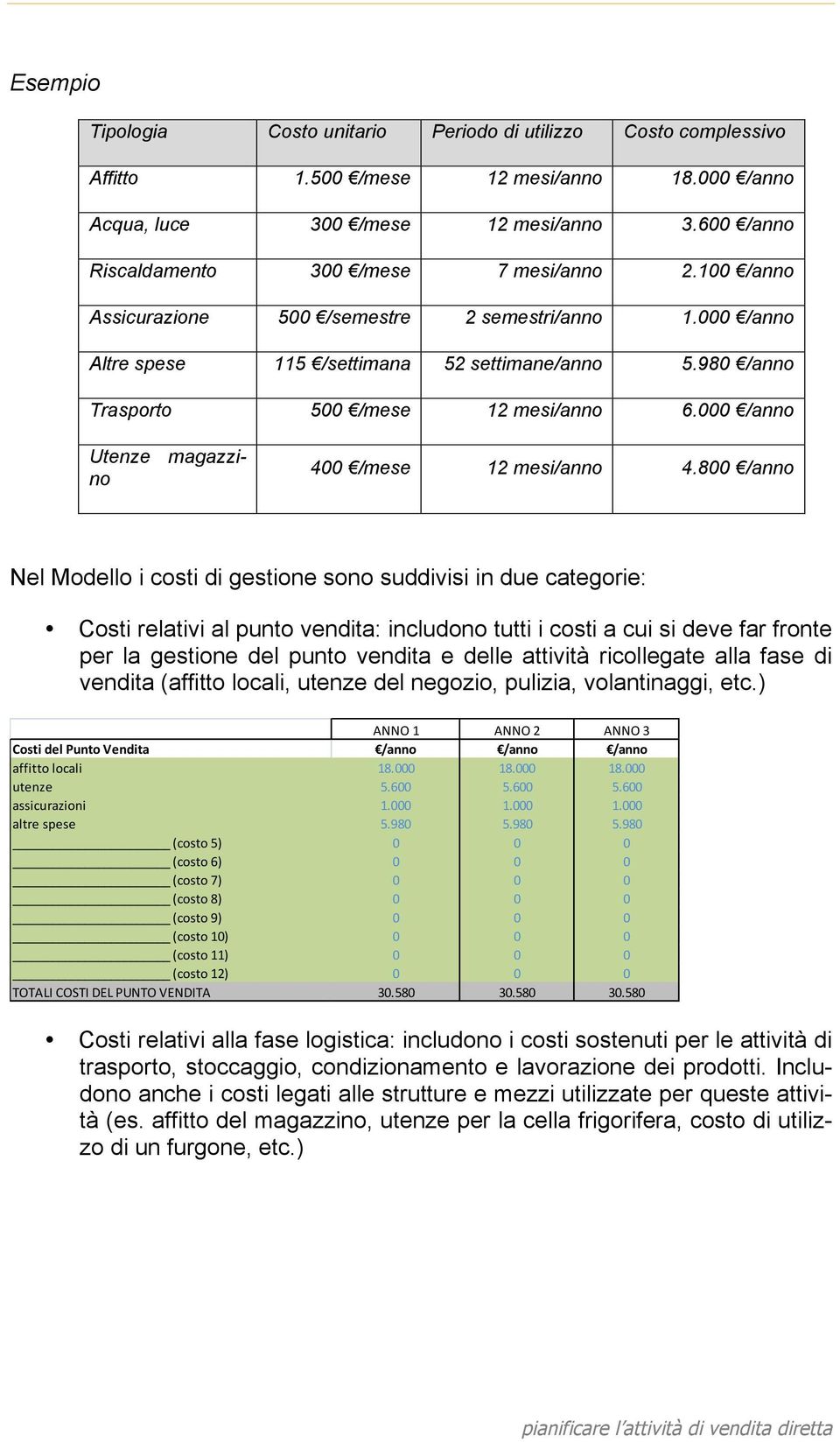 980 /anno Trasporto 500 /mese 12 mesi/anno 6.000 /anno Utenze magazzino 400 /mese 12 mesi/anno 4.