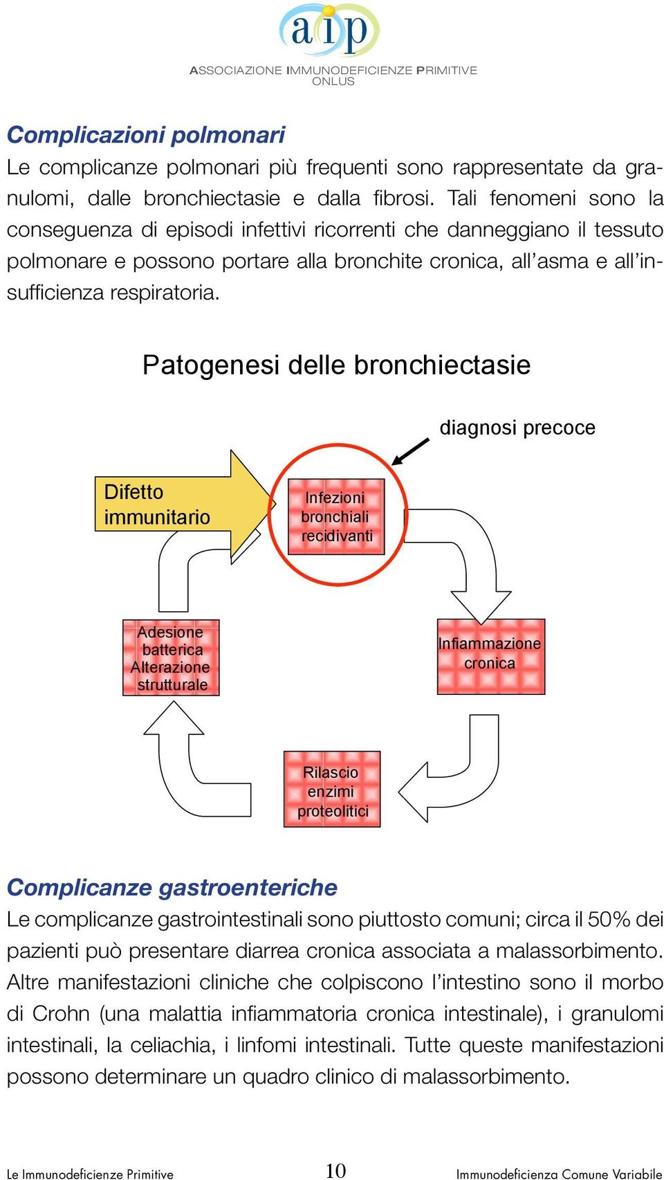 Complicazioni polmonari Le complicanze polmonari più frequenti sono rappresentate da granulomi, dalle bronchiectasie e dalla fibrosi.