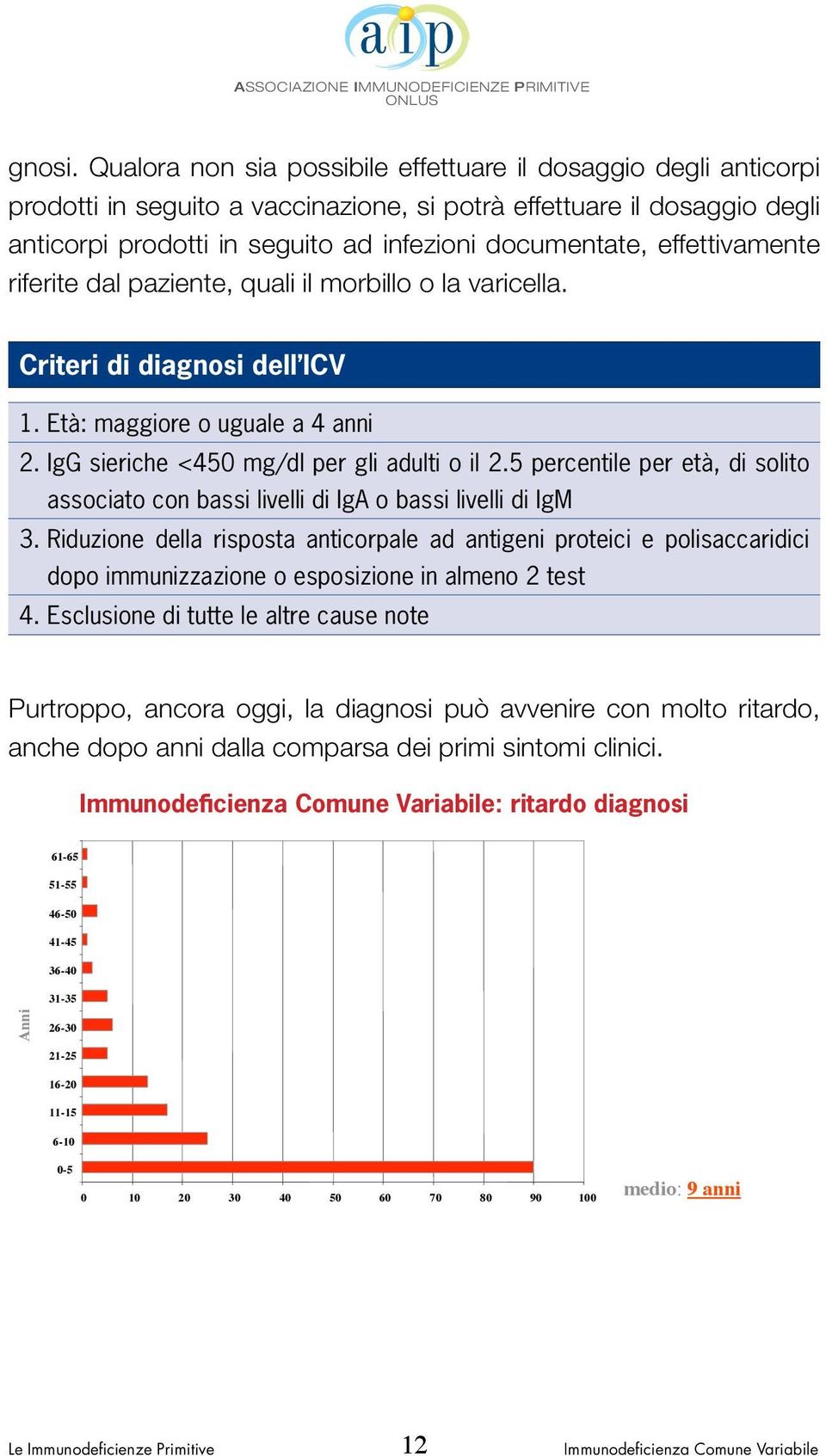 effettuare Esclusione il di dosaggio tutte le altre degli cause note anticorpi prodotti in seguito ad infezioni documentate, effettivamente 2. IgG sieriche <450 mg/dl per gli adulti o il 2.