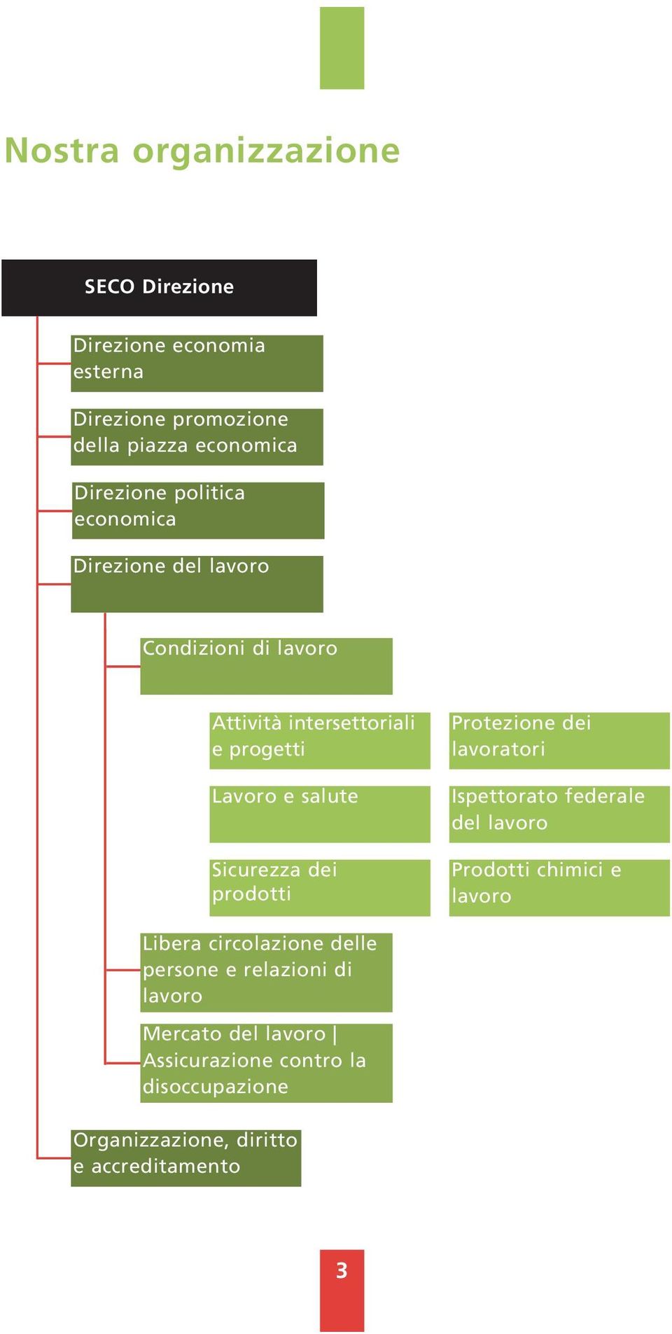 dei prodotti Protezione dei lavoratori Ispettorato federale del lavoro Prodotti chimici e lavoro Libera circolazione delle