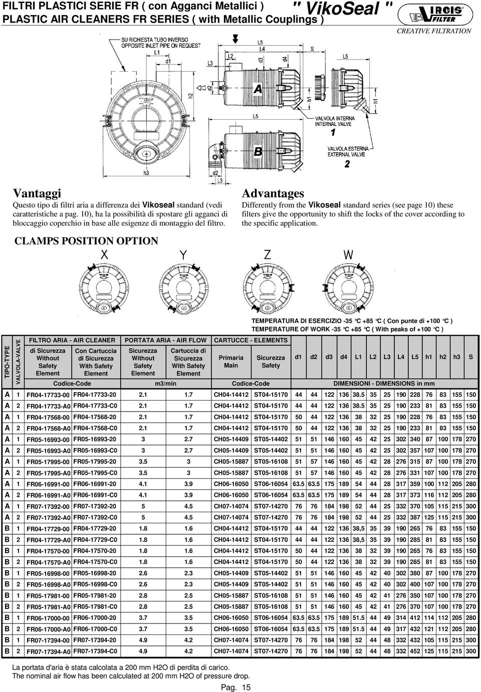 standard series (see page 10) these filters give the opportunity to shift the locks of the cover according to the specific application TIPO-TYPE B B B B B B B B B B B B VLVOL-VLVE FILTRO Cartuccia RI