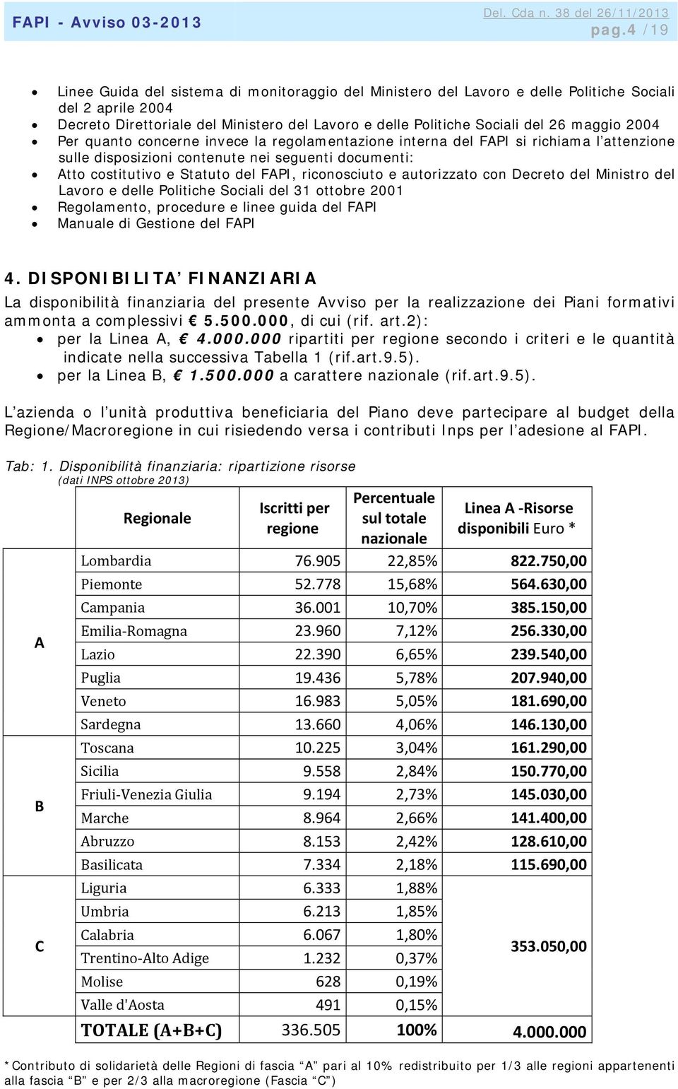 riconosciuto e autorizzato con Decreto del Ministro del Lavoro e delle Politiche Sociali del 31 ottobre 2001 Regolamento, procedure e linee guida del FAPI Manuale di Gestione del FAPI 4.