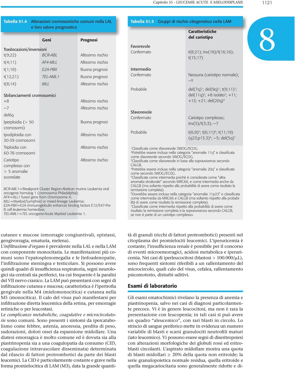 prognosi t(12;21) TEL-AML1 Buona prognosi t(;14) MLL Altissimo rischio Sbilanciamenti cromosomici + Altissimo rischio 7 Altissimo rischio del6q Iperploidia ( > 50 Buona prognosi cromosomi)