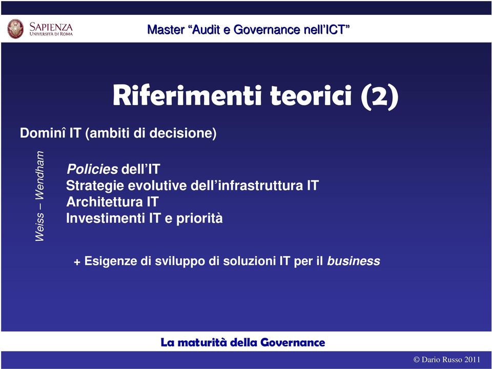 infrastruttura IT Architettura IT Investimenti IT e priorità +