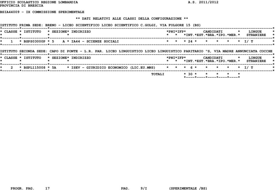 ISTITUTO PRIMA SEDE: BRENO - LICEO SCIENTIFICO LICEO SCIENTIFICO C.