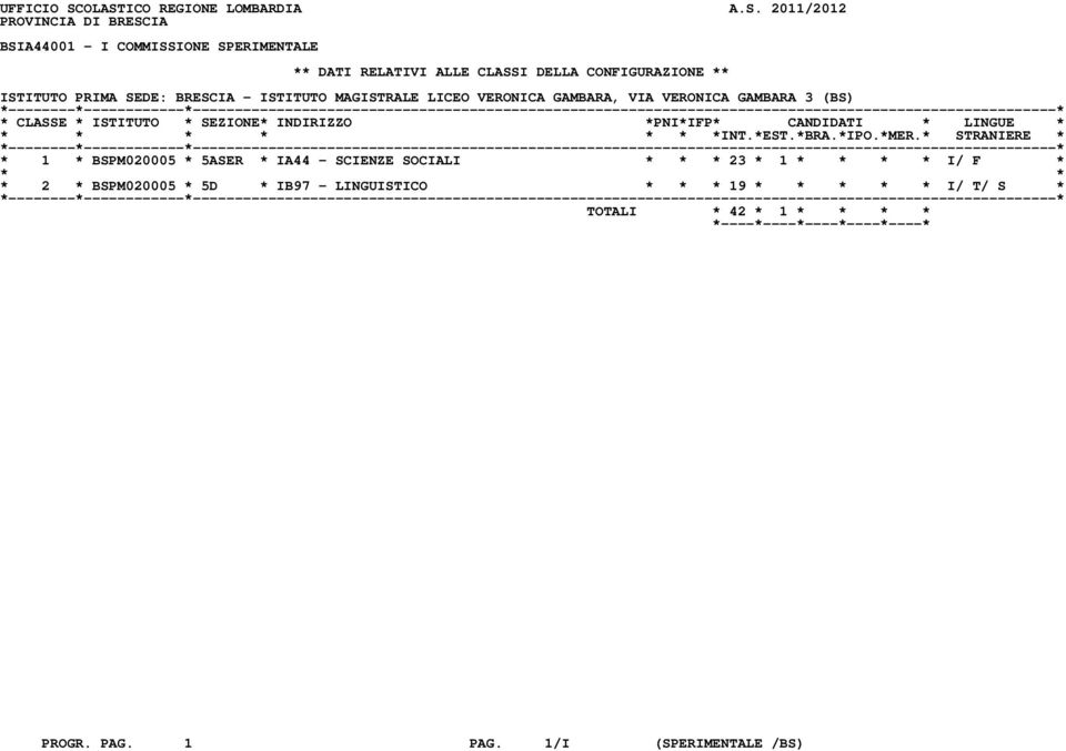 CLASSI DELLA CONFIGURAZIONE ** ISTITUTO PRIMA SEDE: BRESCIA - ISTITUTO MAGISTRALE LICEO VERONICA GAMBARA, VIA VERONICA GAMBARA 3