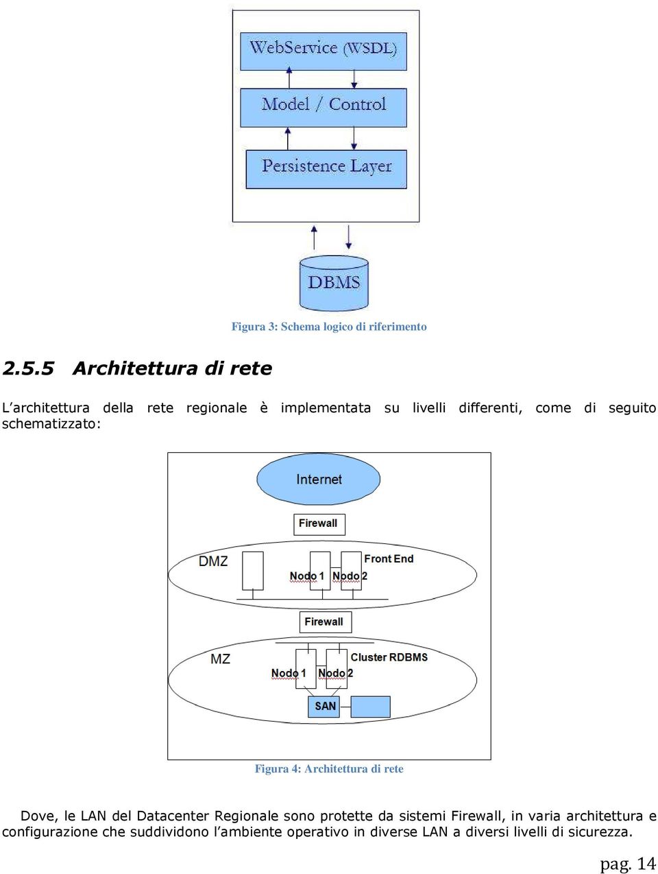 di seguito schematizzato: Figura 4: Architettura di rete Dove, le LAN del Datacenter Regionale sono