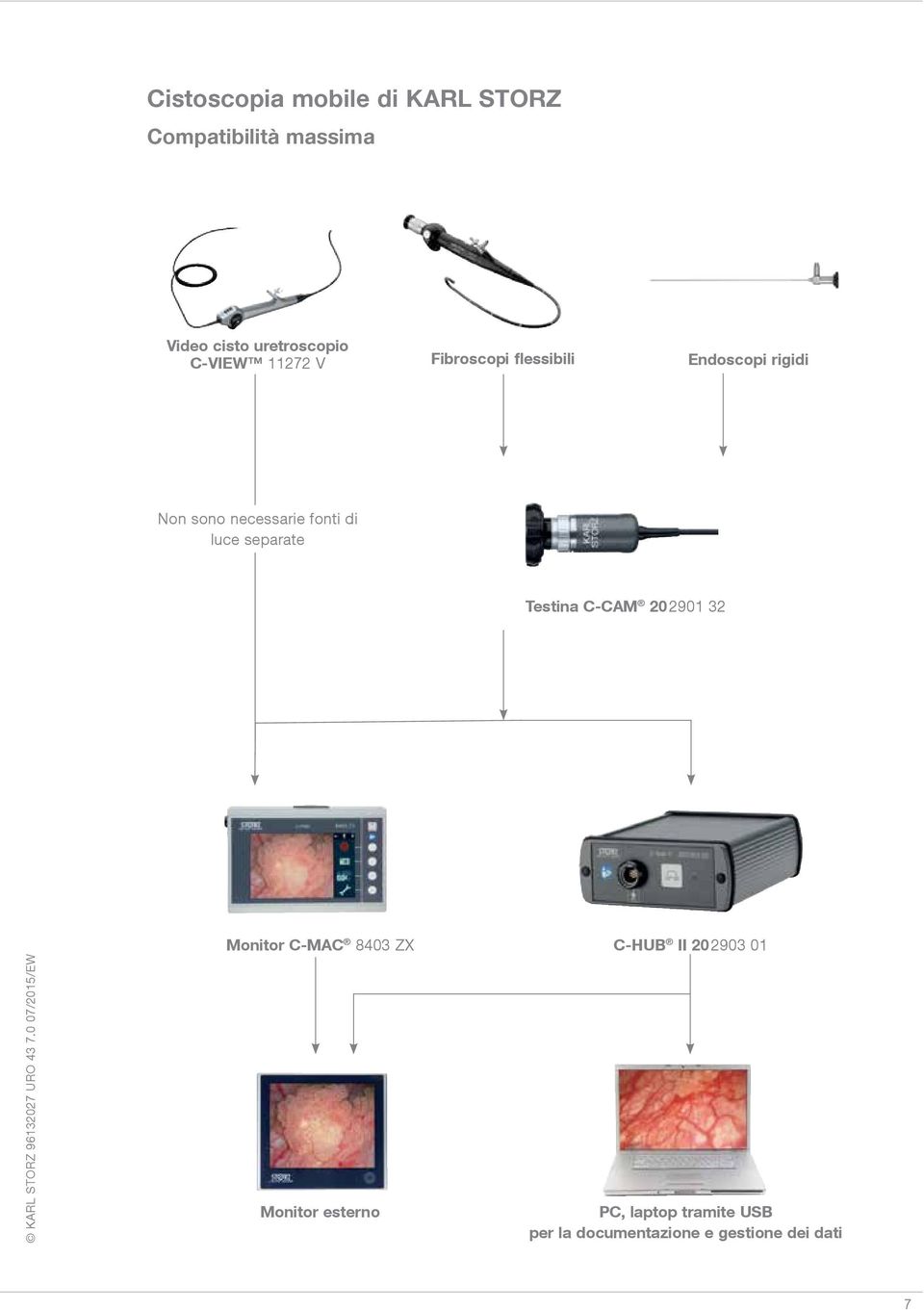 di luce separate Testina C-CAM 20 2901 32 Monitor C-MAC 8403 ZX Monitor esterno