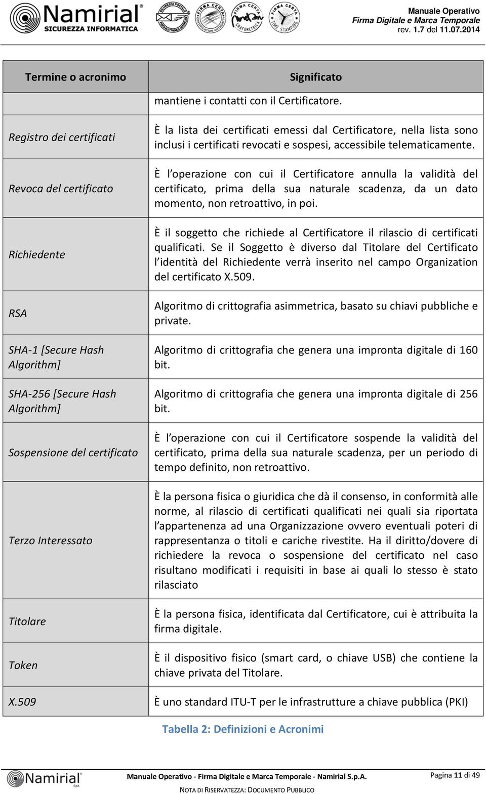 dei certificati emessi dal Certificatore, nella lista sono inclusi i certificati revocati e sospesi, accessibile telematicamente.