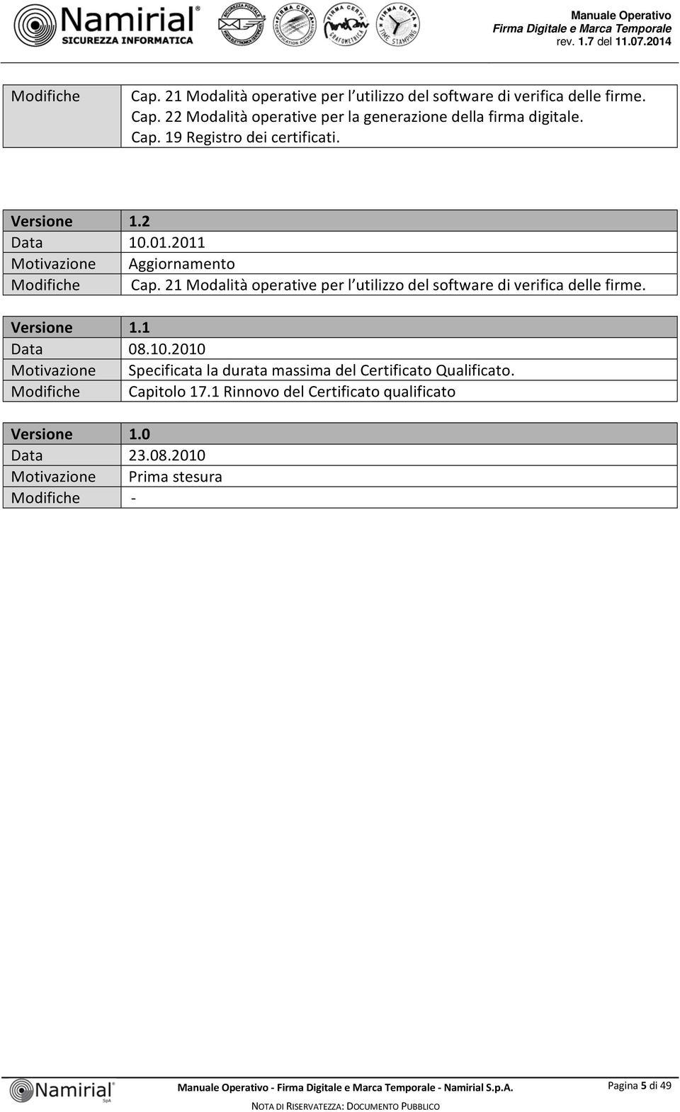 21 Modalità operative per l utilizzo del software di verifica delle firme. Versione 1.1 Data 08.10.