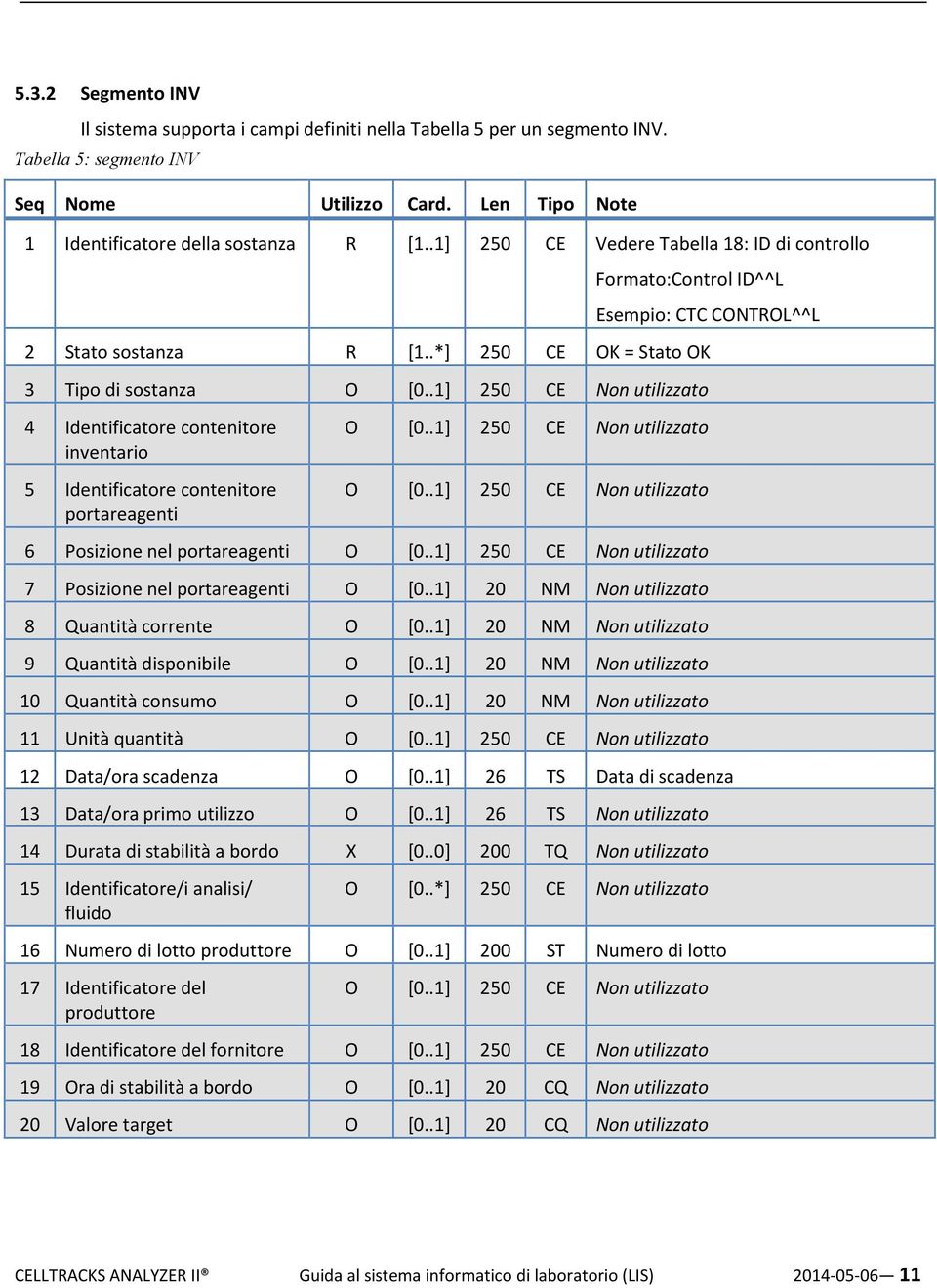.1] 250 CE Non utilizzato 4 Identificatore contenitore inventario 5 Identificatore contenitore portareagenti O [0..1] 250 CE Non utilizzato O [0.